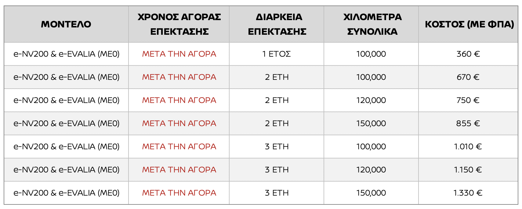 nissan pulsar extra warranty