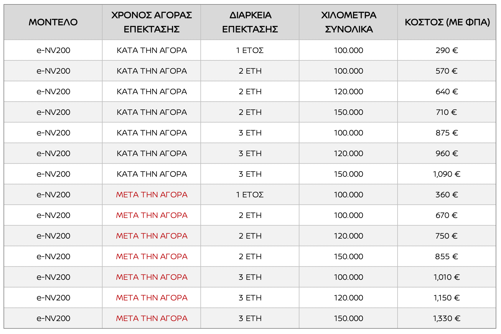 nissan e-nv200 extra warranty
