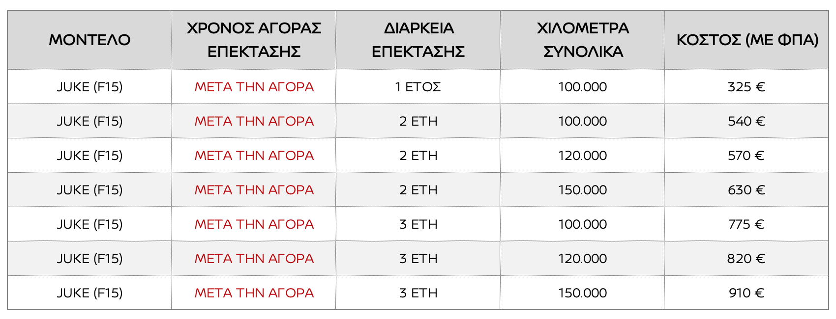 nissan juke (f15) extra warranty