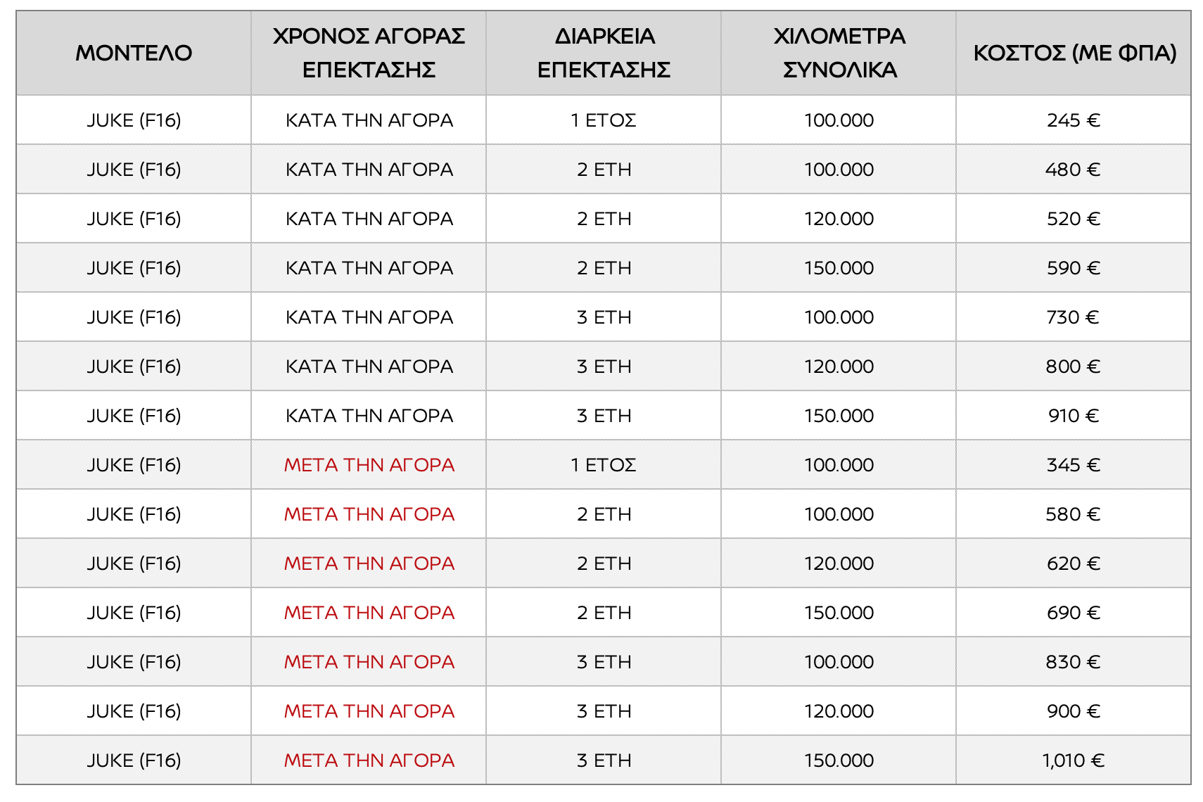 nissan juke (f16) extra warranty