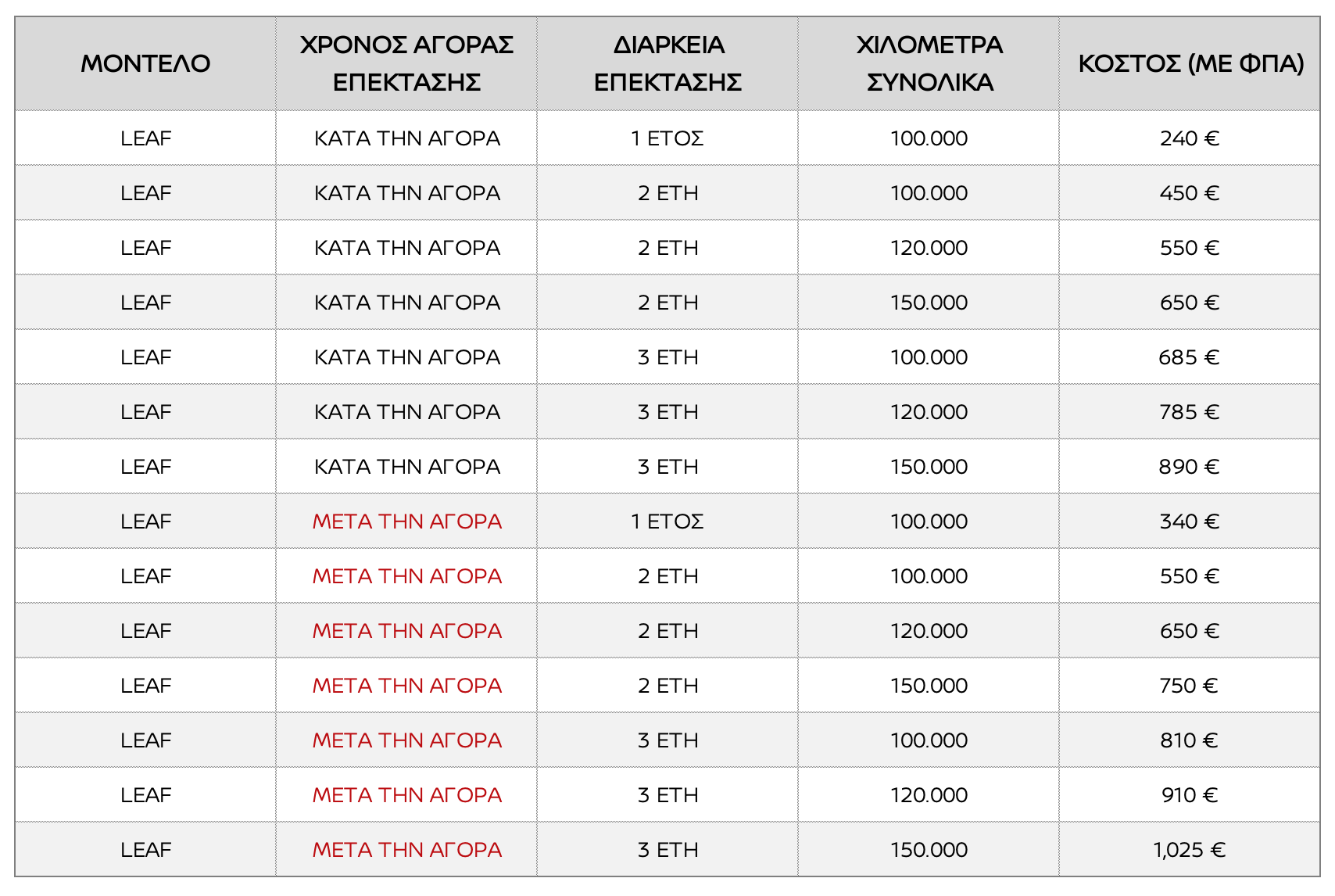 nissan leaf extra warranty
