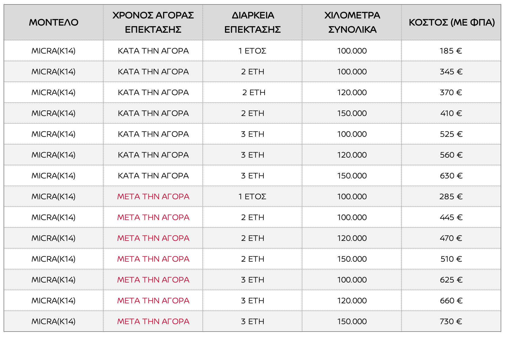 nissan micra (k14) extra warranty