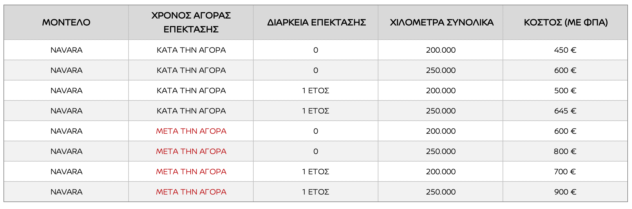 nissan navara extra warranty