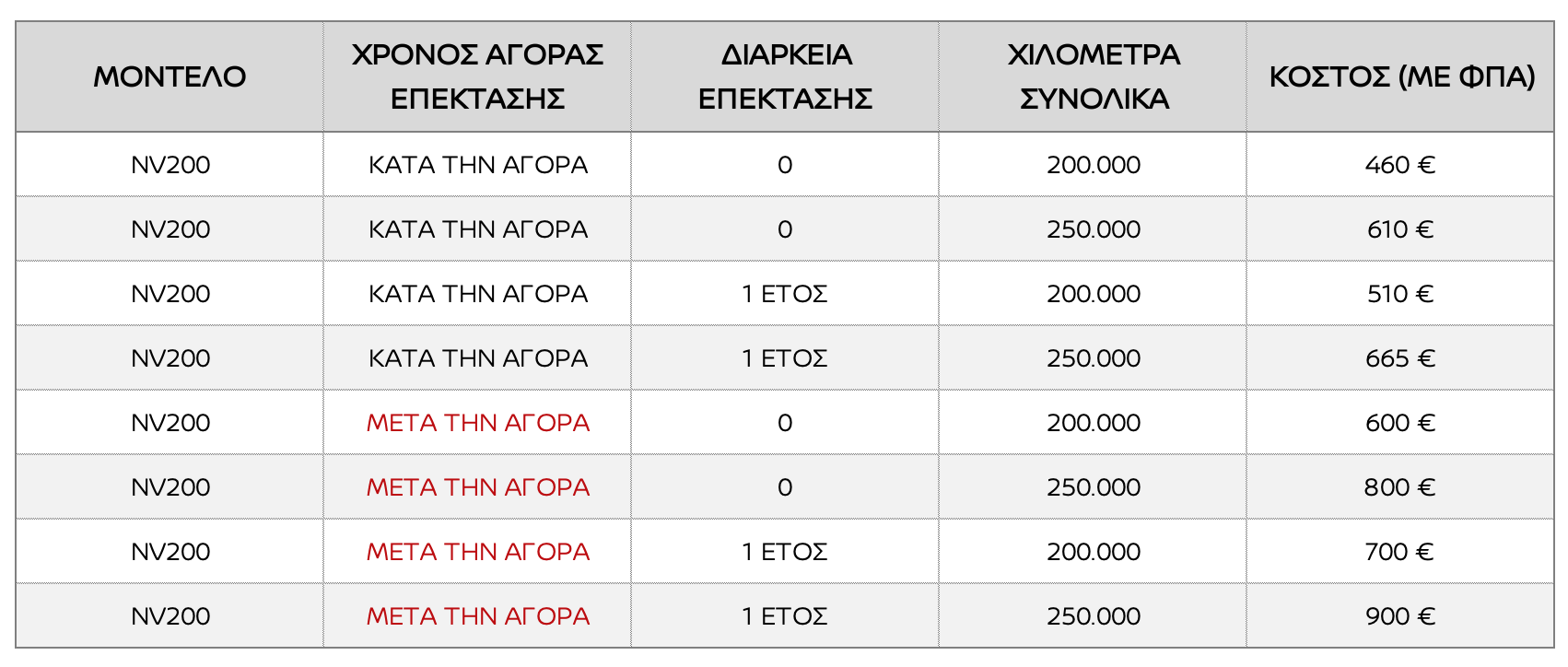 nissan NV200 extra warranty