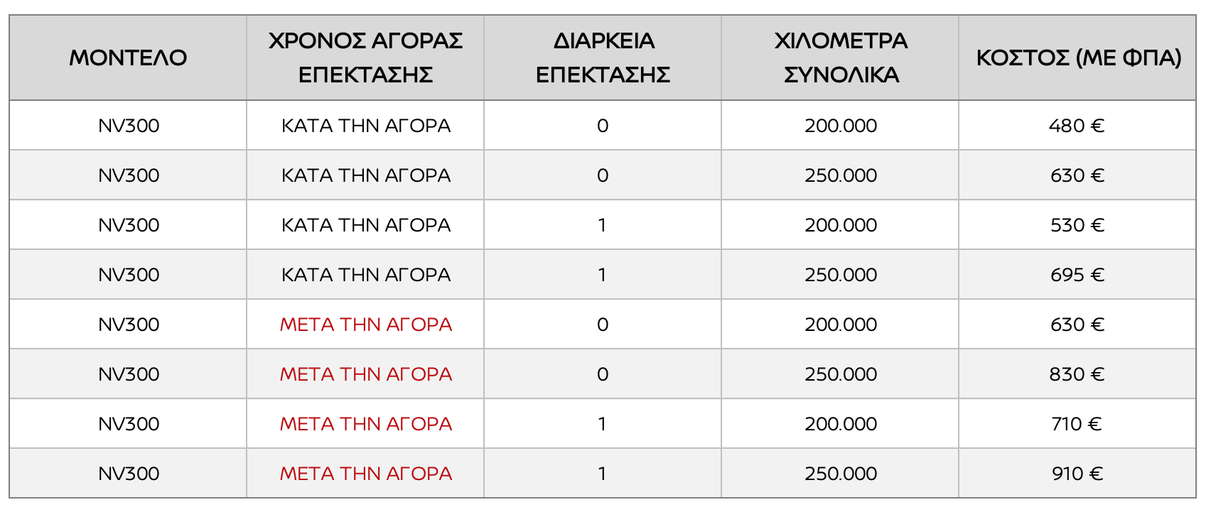 nissan nv300 extra warranty