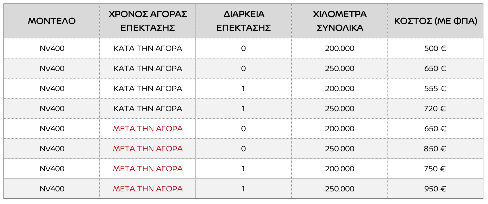 nissan NV400 extra warranty
