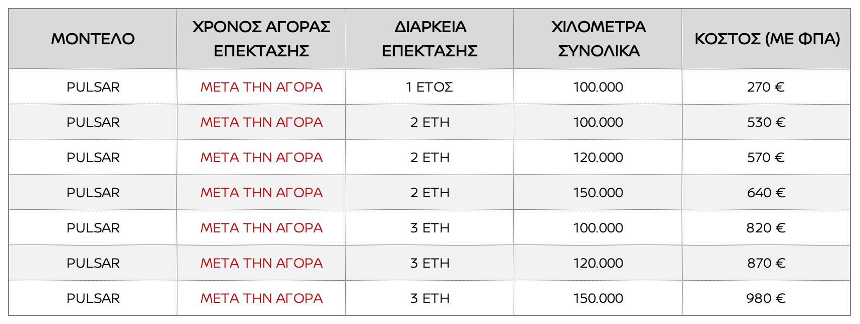 nissan pulsar extra warranty