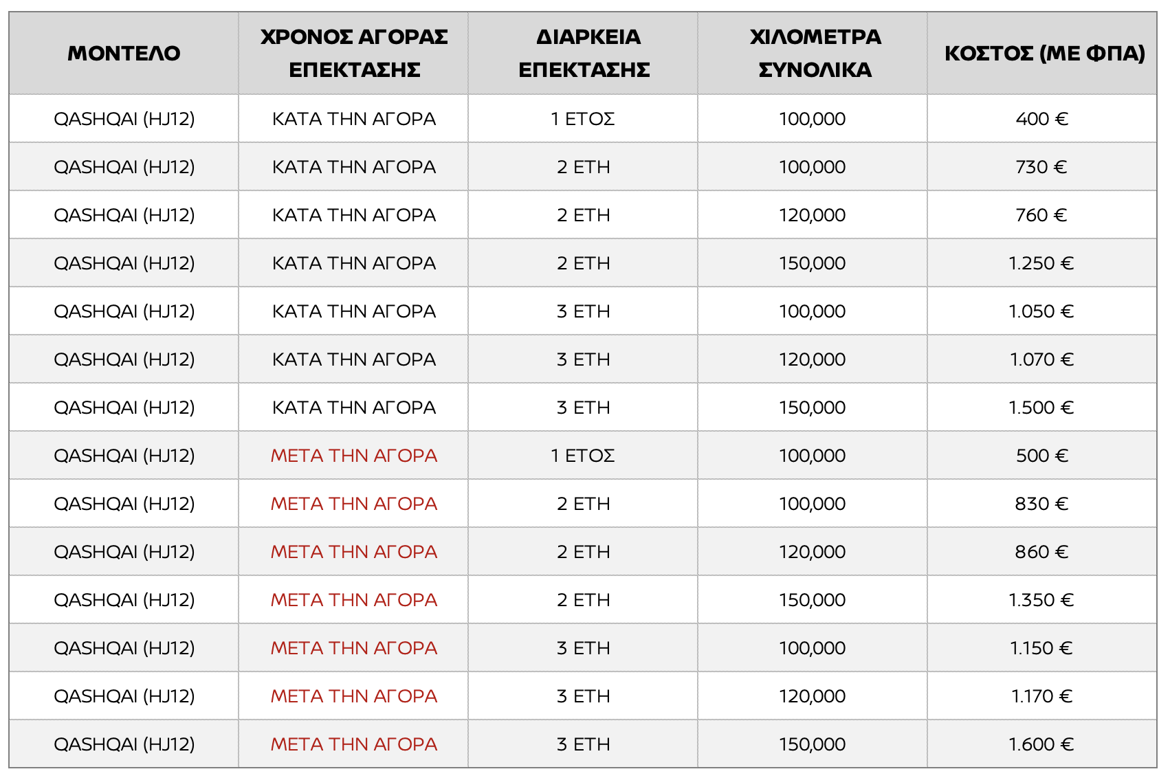 nissan pulsar extra warranty