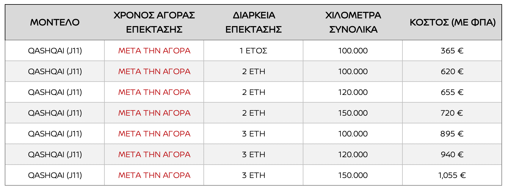 nissan qashqai (j11) extra warranty