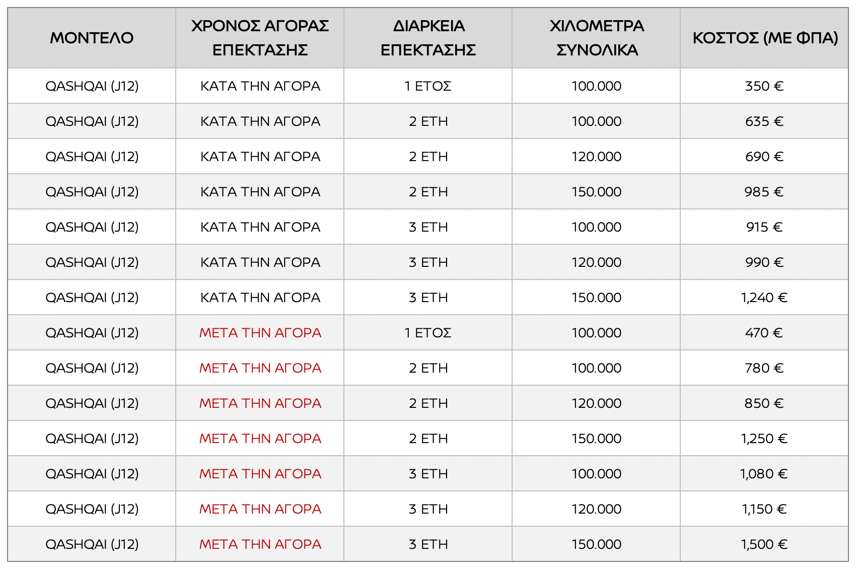 nissan qashqai (j12) extra warranty