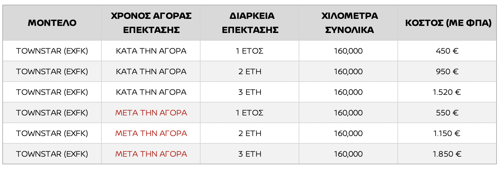 nissan pulsar extra warranty