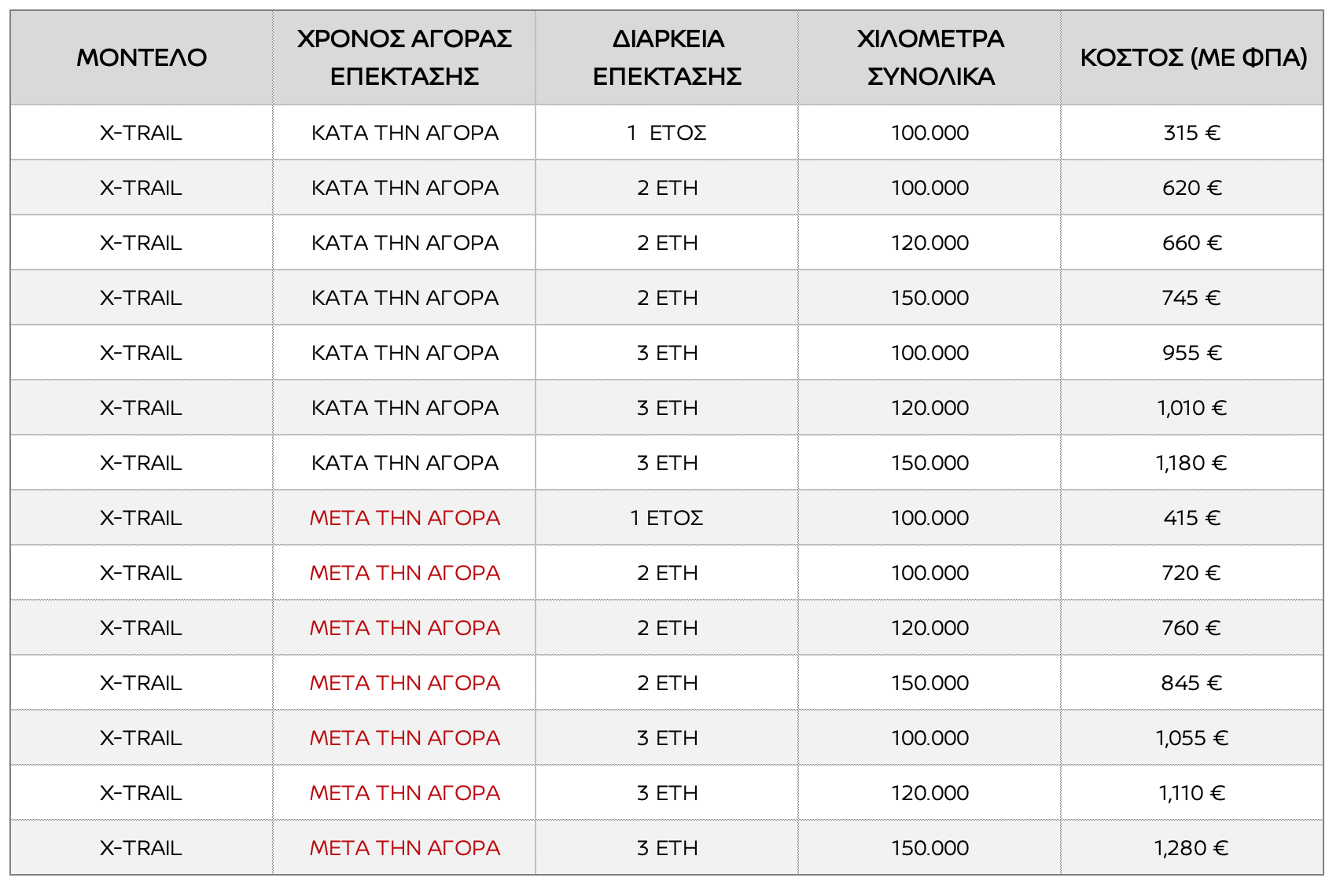 nissan xtrail extra warranty